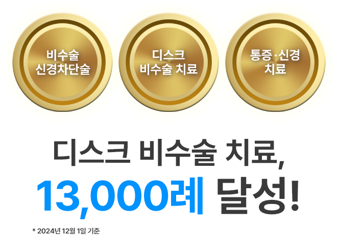 디스크 비수술치료 13,000례 달성!